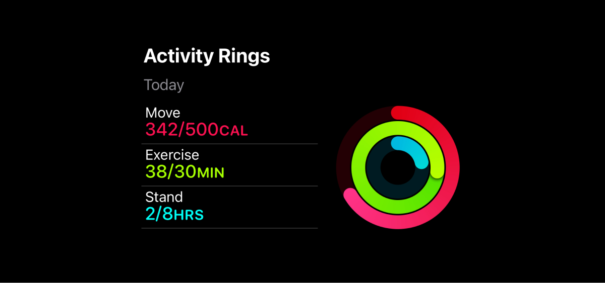 Apple Activity Rings